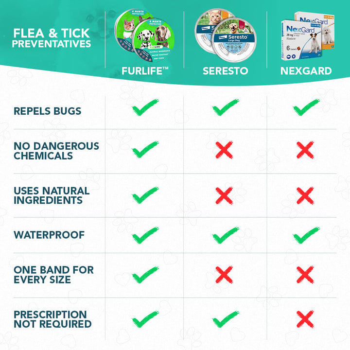 FurLife™ 8 Months Flea and Tick Free